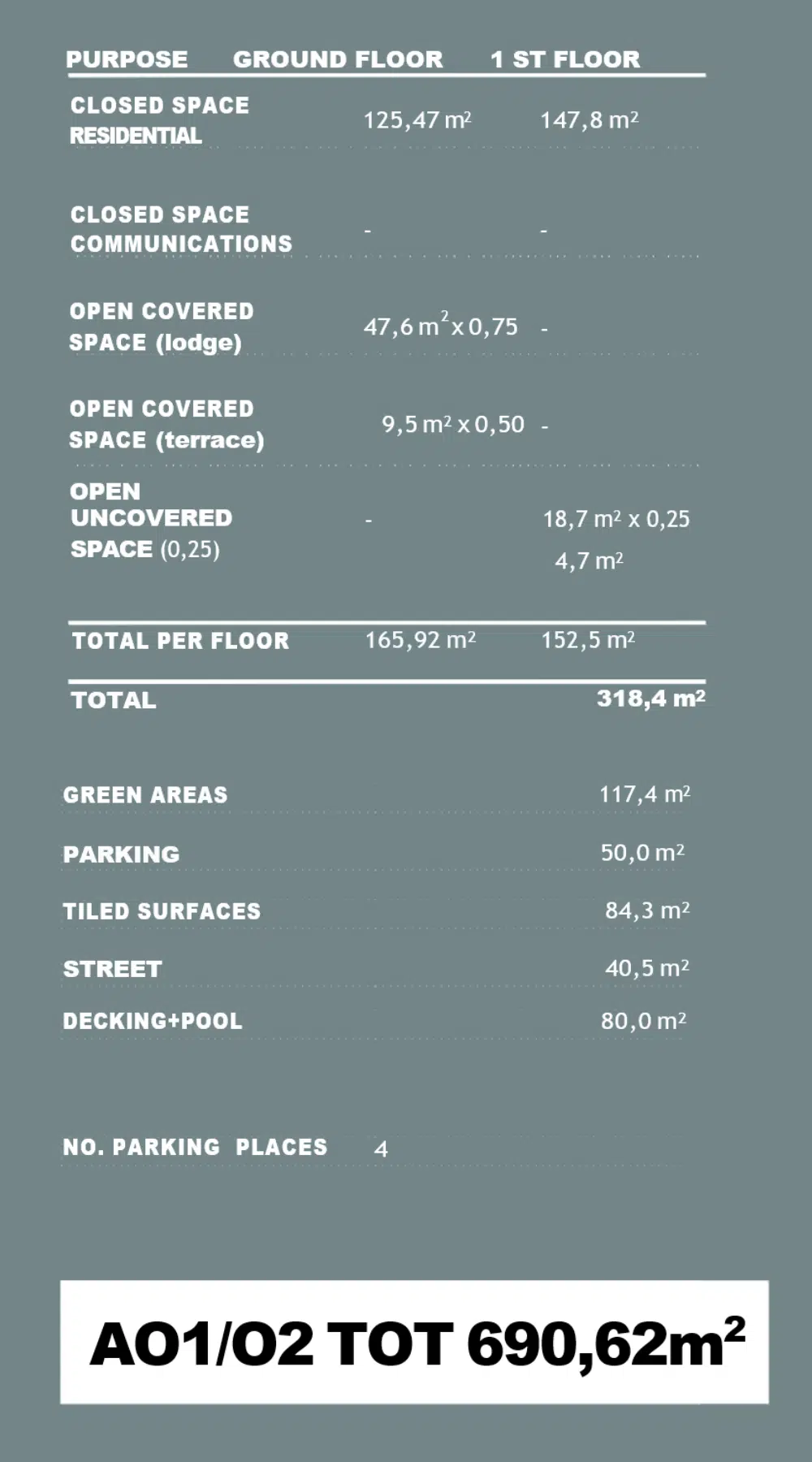 EN A01 Povrsina objekta A01 en