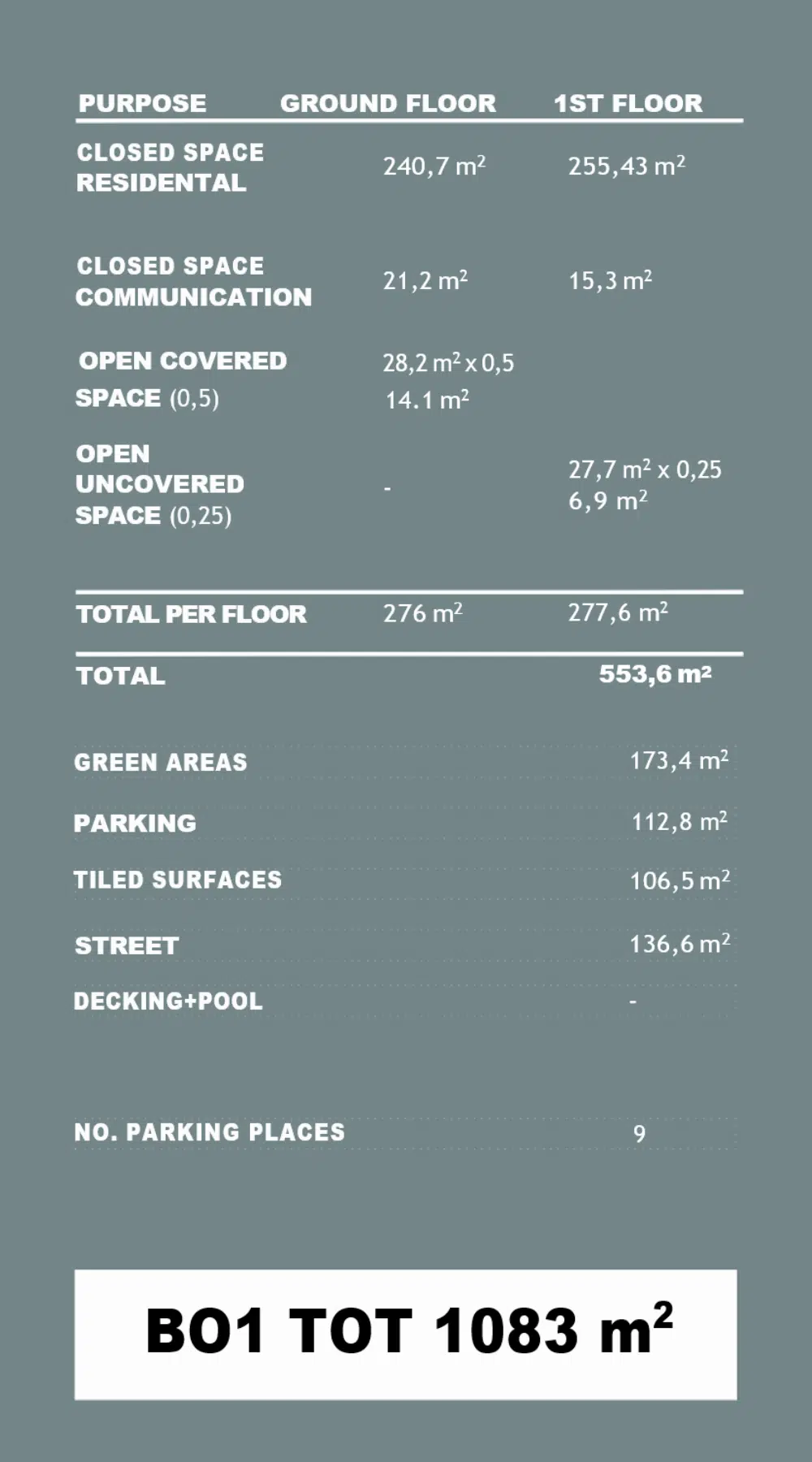 EN B01 Povrsine objekta B01 EN