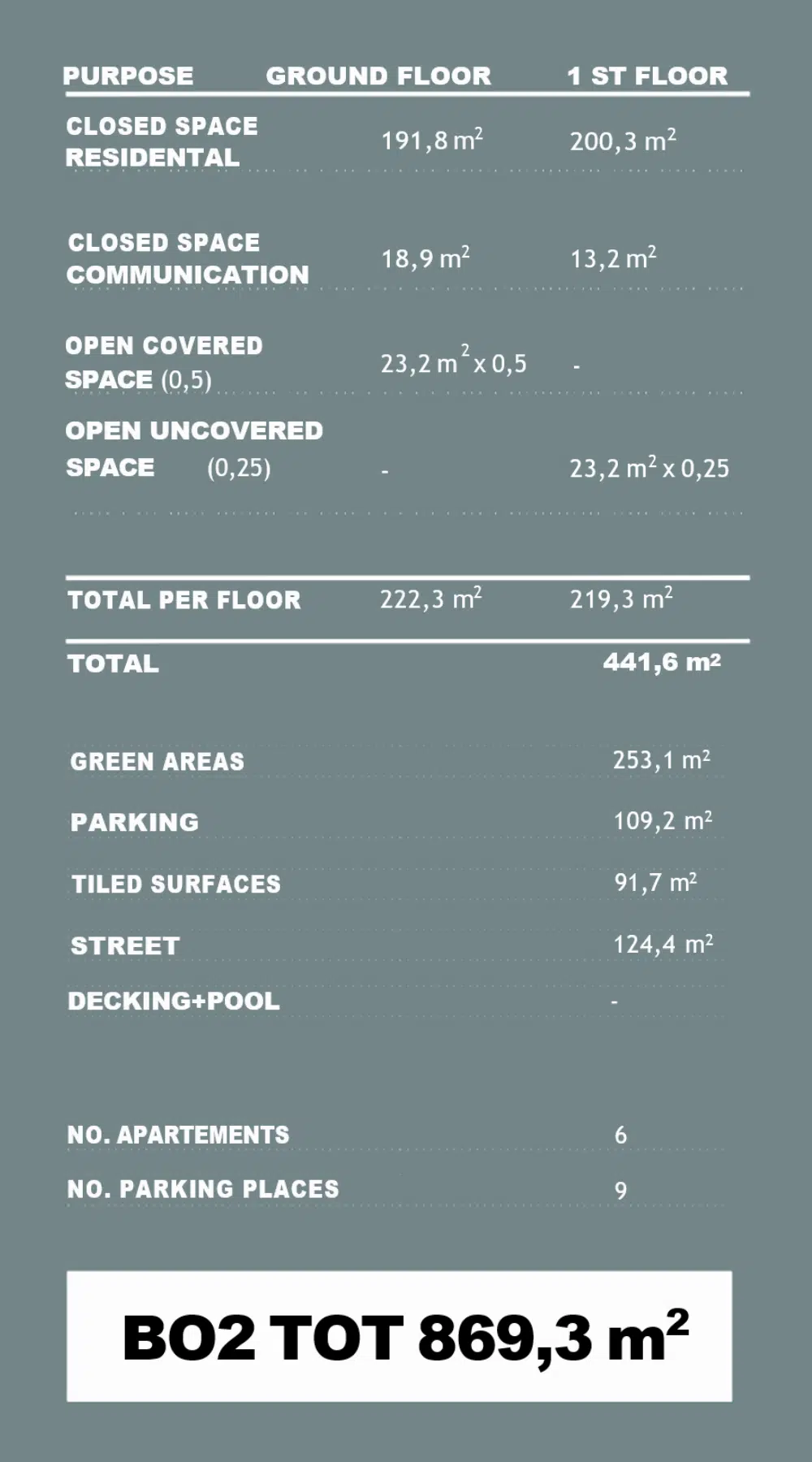 EN B02 Povrsina objekta B02 EN