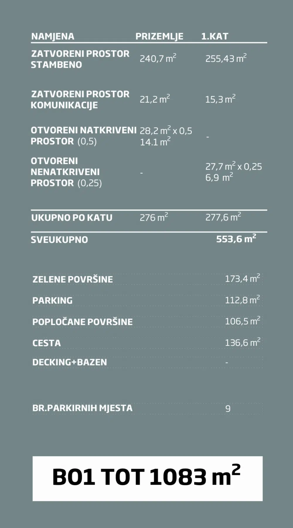 Povrsine objekta B01 Povrsine objekta B01